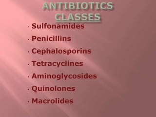 • Sulfonamides
• Penicillins
• Cephalosporins
• Tetracyclines
• Aminoglycosides
• Quinolones
• Macrolides
 