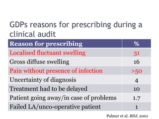 GDPs reasons for prescribing during a
clinical audit
Reason for prescribing %
Localised fluctuant swelling 31
Gross diffuse swelling 16
Pain without presence of infection >50
Uncertainty of diagnosis 4
Treatment had to be delayed 10
Patient going away/in case of problems 1.7
Failed LA/unco-operative patient 1
Palmer et al. BDJ, 2001
 