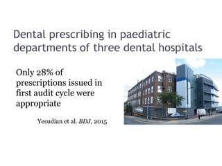 Dental prescribing in paediatric
departments of three dental hospitals
Only 28% of
prescriptions issued in
first audit cycle were
appropriate
Yesudian et al. BDJ, 2015
 
