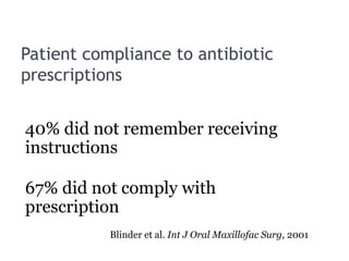 Patient compliance to antibiotic
prescriptions
40% did not remember receiving
instructions
67% did not comply with
prescription
Blinder et al. Int J Oral Maxillofac Surg, 2001
 