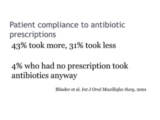 Patient compliance to antibiotic
prescriptions
43% took more, 31% took less
4% who had no prescription took
antibiotics anyway
Blinder et al. Int J Oral Maxillofac Surg, 2001
 