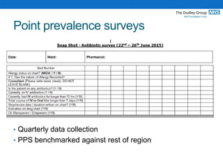 Point prevalence surveys
• Quarterly data collection
• PPS benchmarked against rest of region
 