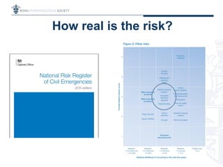 How real is the risk?
 