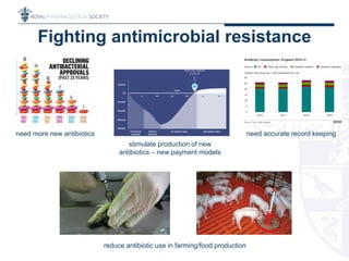 Fighting antimicrobial resistance
stimulate production of new
antibiotics – new payment models
need accurate record keepingneed more new antibiotics
reduce antibiotic use in farming/food production
 