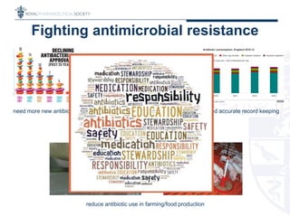 Fighting antimicrobial resistance
stimulate production of new
antibiotics – new payment models
need accurate record keepingneed more new antibiotics
reduce antibiotic use in farming/food production
 