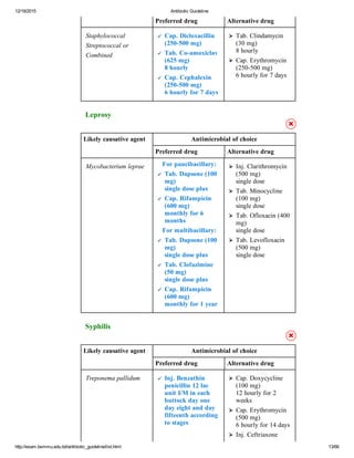 Antibiotic guideline by bsmmu | PDF