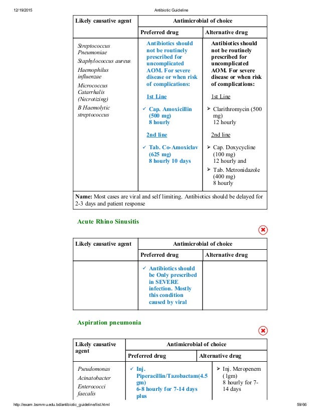 Antibiotic guideline by bsmmu
