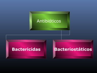 Antibióticos
Bactericidas Bacteriostáticos
 