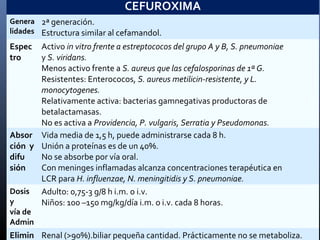 CEFUROXIMA
Genera
lidades
2ª generación.
Estructura similar al cefamandol.
Espec
tro
Activo in vitro frente a estreptococos del grupo A y B, S. pneumoniae
y S. viridans.
Menos activo frente a S. aureus que las cefalosporinas de 1ª G.
Resistentes: Enterococos, S. aureus metilicin-resistente, y L.
monocytogenes.
Relativamente activa: bacterias gamnegativas productoras de
betalactamasas.
No es activa a Providencia, P. vulgaris, Serratia y Pseudomonas.
Absor
ción y
difu
sión
Vida media de 1,5 h, puede administrarse cada 8 h.
Unión a proteínas es de un 40%.
No se absorbe por vía oral.
Con meninges inflamadas alcanza concentraciones terapéutica en
LCR para H. influenzae, N. meningitidis y S. pneumoniae.
Dosis
y
vía de
Admin
Adulto: 0,75-3 g/8 h i.m. o i.v.
Niños: 100 –150 mg/kg/día i.m. o i.v. cada 8 horas.
Elimin Renal (>90%).biliar pequeña cantidad. Prácticamente no se metaboliza.
 