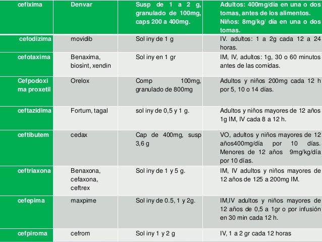 gabapentin ointment price