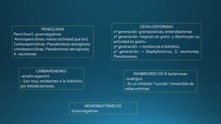 PENICILINAS
Penicilina G: gramnegativos
Aminopenicilinas: menor actividad que la G
Carboxipenicilinas: Pseudomonas aeuriginosa
Ureidopenicilinas: Pseudomonas aeuriginosa,
K. neumoniae
CEFALOSPORINAS
1º generación: grampositivas, enterobacterias
2ª generación: mejoran en gram- y disminuyen su
actividad en gram+
3ª generación: > resistencia a hidrólisis.
4ª generación: > Staphylococcus, S. neumoniae,
Pseudomonas.
CARBAPENEMES
-amplio espectro
- Son muy resistentes a la hidrólisis
por betalactamasas.
MONOBACTÁMICOS
-Gramnegativas
INHIBIDORES DE ß-lactamasas
-sinérgico
- Es un inhibidor “suicida” irreversible de
estas enzimas
 