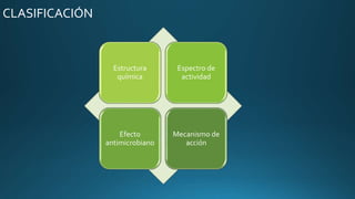 CLASIFICACIÓN
Estructura
química
Espectro de
actividad
Efecto
antimicrobiano
Mecanismo de
acción
 