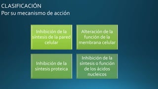 CLASIFICACIÓN
Por su mecanismo de acción
Inhibición de la
síntesis de la pared
celular
Alteración de la
función de la
membrana celular
Inhibición de la
síntesis proteica
Inhibición de la
síntesis o función
de los ácidos
nucleicos
 