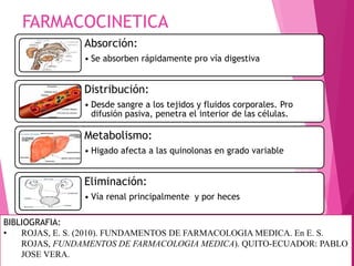 FARMACOCINETICA
Absorción:
• Se absorben rápidamente pro vía digestiva
Distribución:
• Desde sangre a los tejidos y fluidos corporales. Pro
difusión pasiva, penetra el interior de las células.
Metabolismo:
• Higado afecta a las quinolonas en grado variable
Eliminación:
• Vía renal principalmente y por heces
BIBLIOGRAFIA:
• ROJAS, E. S. (2010). FUNDAMENTOS DE FARMACOLOGIA MEDICA. En E. S.
ROJAS, FUNDAMENTOS DE FARMACOLOGIA MEDICA). QUITO-ECUADOR: PABLO
JOSE VERA.
 