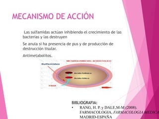 MECANISMO DE ACCIÓN
Las sulfamidas actúan inhibiendo el crecimiento de las
bacterias y las destruyen
Se anula si ha presencia de pus y de producción de
destrucción tisular.
Antimetabolitos.
BIBLIOGRAFIA:
• RANG, H. P. y DALE,M-M (2008).
FARMACOLOGIA, FARMACOLOGIA MEDICA
MADRID-ESPAÑA
 