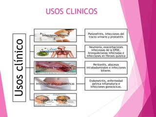 USOS CLINICOS
Usosclínico
Infecciones urinarias
Pielonefritis, infecciones del
tracto urinario y prostatitis
Infecciones respiratorios
Neumonía, exacerbaciones
infecciosas de la EPOC,
bronquiectasias infectadas e
infecciones en fibrosis quística
Infecciones intrabdominal
Peritonitis, abscesos
intrabadominales e infecciones
biliares.
Infecciones gíneco-obstétricas
Endometritis, enfermedad
pelvica inflamatoria e
infecciones gonocócicas.
Sepsis y meningitis.
 