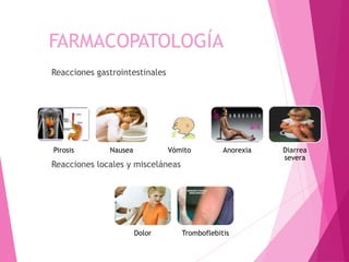Reacciones gastrointestinales
Reacciones locales y misceláneas
FARMACOPATOLOGÍA
Pirosis Nausea Vómito Anorexia Diarrea
severa
Dolor Tromboflebitis
 