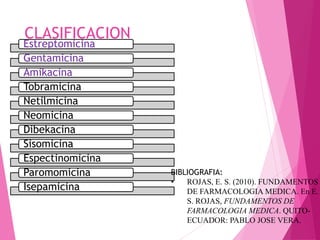 CLASIFICACION
Estreptomicina
Gentamicina
Amikacina
Tobramicina
Netilmicina
Neomicina
Dibekacina
Sisomicina
Espectinomicina
Paromomicina
Isepamicina
BIBLIOGRAFIA:
• ROJAS, E. S. (2010). FUNDAMENTOS
DE FARMACOLOGIA MEDICA. En E.
S. ROJAS, FUNDAMENTOS DE
FARMACOLOGIA MEDICA. QUITO-
ECUADOR: PABLO JOSE VERA.
 