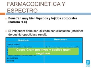 FARMACOCINÉTICA Y
ESPECTRO
 Penetran muy bien líquidos y tejidos corporales
(barrera H-E)
 El imipenem debe ser utilizado con cilastatina (inhibidor
de deshidropeptidasa renal).
Imipenem Meropenem
Streptococcus
S. pneumoniae resistente a
penicilina
Enterococos
Staphylococcus productores de
penicilinasa
Listeria
Similar al imipenem pero con acción
sobre P. aeruginosa resistente al
imipenem
Cocos Gram positivos y bacilos gram
negativos
 