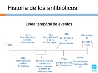 Historia de los antibióticos
Linea temporal de eventos
1900 2000
1928,
Descubrimien
to de la
Penicillina
1932,
Descubrimient
o de las
Sulfonamides
1940’s:Penicilina
comienza a
comercializarse,
sintesis de
cefalosporinas
1952,
Descubrimient
o de la
Erythromycin
1956,
Se introduce
la
Vancomicina
1962,
Surgimiento de
las Quinolones
1980’s,
Disponibles las
Fluoroquinolon
as
Disponible
el
Linezolid
 