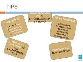 TIPS
AMINOGLOCOSID
OS SI
ENTEROBACTERIA
S Y NO VO
 