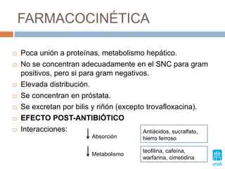 FARMACOCINÉTICA
 Poca unión a proteínas, metabolismo hepático.
 No se concentran adecuadamente en el SNC para gram
positivos, pero si para gram negativos.
 Elevada distribución.
 Se concentran en próstata.
 Se excretan por bilis y riñón (excepto trovafloxacina).
 EFECTO POST-ANTIBIÓTICO
 Interacciones: Antiácidos, sucralfato,
hierro ferrosoAbsorción
Metabolismo
teofilina, cafeína,
warfarina, cimetidina
 