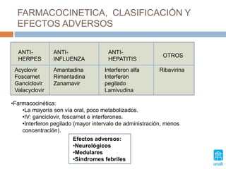 FARMACOCINETICA, CLASIFICACIÓN Y
EFECTOS ADVERSOS
ANTI-
HERPES
Acyclovir
Foscarnet
Ganciclovir
Valacyclovir
ANTI-
INFLUENZA
Amantadina
Rimantadina
Zanamavir
ANTI-
HEPATITIS
Interferon alfa
Interferon
pegilado
Lamivudina
OTROS
Ribavirina
•Farmacocinética:
•La mayoría son vía oral, poco metabolizados.
•IV: ganciclovir, foscarnet e interferones.
•Interferon pegilado (mayor intervalo de administración, menos
concentración).
Efectos adversos:
•Neurológicos
•Medulares
•Síndromes febriles
 