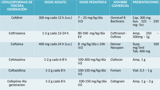 Comprehensive Overview of Antibiotics: Classification, Mechanisms, and ...