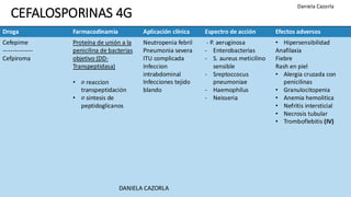 Presentación Medicamentos ANTIBIOTICOS beta lactamicos | PDF