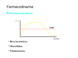 Farmacodinamia
ATB tiempo dependientes
CIM
[ ]
tiempo
• Beta lactámicos
• Macrólidos
• Clindamicina
 