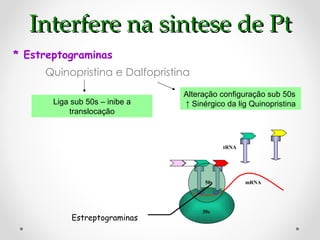 Interfere na sintese de Pt * Estreptograminas Quinopristina e Dalfopristina   Alteração configuração sub 50s  ↑ Sinérgico da lig Quinopristina Liga sub 50s – inibe a translocação Estreptograminas 30s 50s mRNA tRNA 