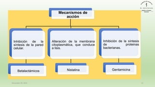 Mecanismos de
acción
Inhibición de la
síntesis de la pared
celular.
Betalactámicos
Alteración de la membrana
citoplasmática, que conduce
a lisis.
Nistatina
Inhibición de la síntesis
de proteinas
bacterianas.
Gentamicina
December 29, 2023 15
 