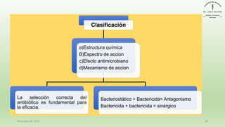 Clasificación
a)Estructura química
B)Espectro de accion
c)Efecto antimicrobiano
d)Mecanismo de accion
La selección correcta del
antibiótico es fundamental para
la eficacia.
Bacteriostático + Bactericida= Antagonismo
Bactericida + bactericida = sinérgico
December 29, 2023 20
 