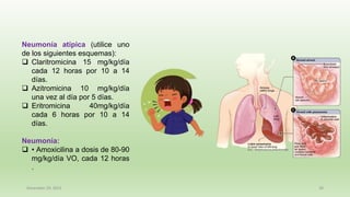 December 29, 2023 28
Neumonía atípica (utilice uno
de los siguientes esquemas):
❑ Claritromicina 15 mg/kg/día
cada 12 horas por 10 a 14
días.
❑ Azitromicina 10 mg/kg/día
una vez al día por 5 días.
❑ Eritromicina 40mg/kg/día
cada 6 horas por 10 a 14
días.
Neumonía:
❑ • Amoxicilina a dosis de 80-90
mg/kg/día VO, cada 12 horas
.
 