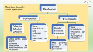 Clasificación
I Generación
Cefalexina
Cefradoxil
Cefazolina
Útiles contra cocos
Gram+.
Bacterias
productoras de
Betalactamasas son
resistentes.
Usos
terapéuticos:
IVU en
embarazo
IRA
Infecciones de
piel
II Generación
Cefaclor
Cefoxitina
Cefuroxima
Mas potentes
que las de
primera
generación.
Usos
terapéuticos:
Infecciones por
Gram –
(haemophilus
influenzae)
Mecanismo de acción:
Similar a penicilinas
 