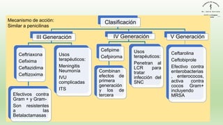 Clasificación
III Generación
Ceftriaxona
Cefixima
Ceftazidima
Ceftizoxima
Efectivos contra
Gram + y Gram-
Son resistentes
a las
Betalactamasas
Usos
terapéuticos:
Meningitis
Neumonía
IVU
complicadas
ITS
IV Generación
Cefipime
Cefpiroma
Combinan
efectos de
primera
generación
y los de
tercera
Usos
terapéuticos:
Penetran al
LCR para
tratar
infección del
SNC
V Generación
Ceftarolina
Ceftobiprole
Efectivo contra
enterobacterias
, enterococos,
activa contra
cocos Gram+
incluyendo
MRSA
Mecanismo de acción:
Similar a penicilinas
 