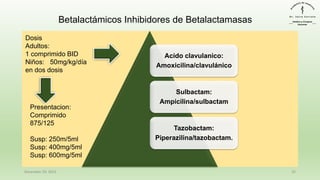 D
Acido clavulanico:
Amoxicilina/clavulánico
Sulbactam:
Ampicilina/sulbactam
Tazobactam:
Piperazilina/tazobactam.
December 29, 2023 35
Betalactámicos Inhibidores de Betalactamasas
Dosis
Adultos:
1 comprimido BID
Niños: 50mg/kg/día
en dos dosis
Presentacion:
Comprimido
875/125
Susp: 250m/5ml
Susp: 400mg/5ml
Susp: 600mg/5ml
 
