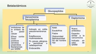 s
Glucopeptidos
Vancomicina
Teicoplamina
Inhibidores de
la síntesis de
la pared
celular
Eficaz contra
Gram
positivos
aerobios y
anaerobios
Bacteremias
por SARM
Indicado en colitis
pseudomembranos
a
Estafilococos
multirresistente
Px graves alérgicos
a penicilinas o
cefalosporinas
Endocarditis
RAM:
Escalofríos
Fiebre
Ototoxicidad
Nefrotoxicidad
Sd del hombre
rojo
Daptomicina
Nuevo
antibiótico
Espectro
similar a la
vancomicina
Indicado en
caso de
SARM
December 29, 2023 36
Betalactámicos
 