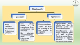Clasificación
I generación
Acido
nalidíxico
No fluoradas.
Antisépticos
urinarios.
Son activos
frente a la
mayoría de Gram
negativos de vías
urinarias.
No alcanzan
concentraciones
útiles para
infecciones
sistémicas
II generación
Fluoroquinolonas
Átomo de flúor
en posición 6 lo
que amplia su
espectro a
Gram+.
Norfloxacino. Mayor
efecto que las de
primera pero sin
actividad sistémica
Ciprofloxacino con
mejor espectro, pero
con poca actividad
frente a cocos Gram+
aerobios y apenas
eficaces sobre
bacterias anaerobias
 