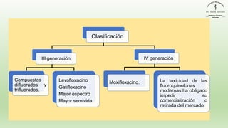 Clasificación
III generación
Compuestos
difluorados y
trifluorados.
Levofloxacino
Gatifloxacino
Mejor espectro
Mayor semivida
IV generación
Moxifloxacino. La toxicidad de las
fluoroquinolonas
modernas ha obligado
impedir su
comercialización o
retirada del mercado
 
