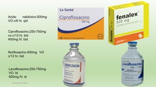 December 29, 2023 73
Ciprofloxacino:250-750mg
vo c/12 hr. bid
400mg IV. bid
Acido nalidíxico:500mg
VO c/6 hr. qid
Norfloxacino:400mg VO
c/12 hr. bid
Levofloxacino:250-750mg
VO. Id
500mg IV. id
 
