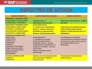 ESPECTRO DE ACCION
 