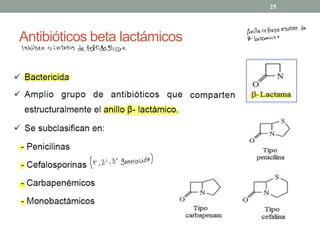 Antibióticos beta lactámicos
25
Anillo representativo de
B- Lactamico
s
inhiben síntesis de Periodo⑨i can
fi ,
E. 3. generación)
 