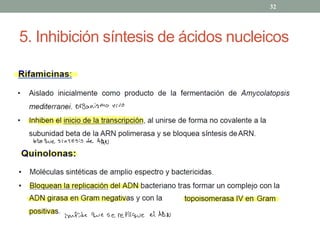 5. Inhibición síntesis de ácidos nucleicos
32
Organismo vivo
bloque sin tesis de ADAN
impide que se replique el ADN
 