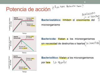 Potencia de acción
8
¿ que tan Potente son ?
Población
- ni bacteri
/ a
S
(la inactiva)
la rompe
 