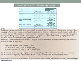 DOSIS IMIPENEM CON FUNCIÓN RENAL NORMAL.
Niños
Pediátricos > 3 meses de edad, la dosis recomendada para las infecciones que no sean del sistema nervioso central son
de 15-25 mg/kg administradas cada seis horas. La dosis máxima diaria para el tratamiento de las infecciones debidas a
organismos susceptibles es de 2,0 g por día, y en el caso de infecciones por organismos moderadamente susceptibles
(principalmente algunas cepas de P. aeruginosa ) es de 4,0 g/día. Las dosis más altas (hasta 90 mg/kg/ día en niños
mayores) se han utilizado en pacientes con fibrosis quística.
Pediátricos < 3 meses de edad (con un peso > 1.500 g), la pauta de dosificación recomendada para las infecciones que
no afecten al SNC es la siguiente:
<1 semana de edad: 25 mg / kg cada 12 horas
1-4 semanas de edad: 25 mg / kg cada 8 horas
4 semanas, 3 meses. de edad: 25 mg / kg cada 6 horas.
Las dosis inferiores o iguales a 500 mg deben ser administradas por infusión intravenosa durante 15 a 30 minutos.
Las dosis mayores de 500 mg debe ser administradas por infusión intravenosa durante 40 a 60 minutos.
El imipenem/cilastatina no se recomienda en pediátricos con infecciones del sistema nervioso central, debido al riesgo
de convulsiones.
 