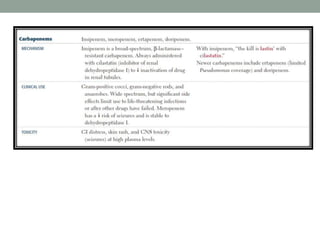 Antibioticos Carbapenemicos (Carbapenems)