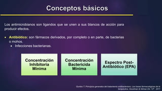 Gumbo T. Principios generales del tratamiento antibacteriano. Las bases farmacológicas de la
terapéutica. Goodman & Gilman Ed. 12ª . 2011
Los antimicrobianos son ligandos que se unen a sus blancos de acción para
producir efectos.
 Antibiótico: son fármacos derivados, por completo o en parte, de bacterias
o mohos.
 Infecciones bacterianas.
Concentración
Inhibitoria
Mínima
Concentración
Bactericida
Mínima
Espectro Post-
Antibiótico (EPA)
 