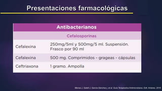 Mensa J, Gatell J, García-Sánchez j, et al. Guía Terapéutica Antimicrobiana. Edit. Antares. 2018
 
