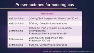 Mensa J, Gatell J, García-Sánchez j, et al. Guía Terapéutica Antimicrobiana. Edit. Antares. 2018
 